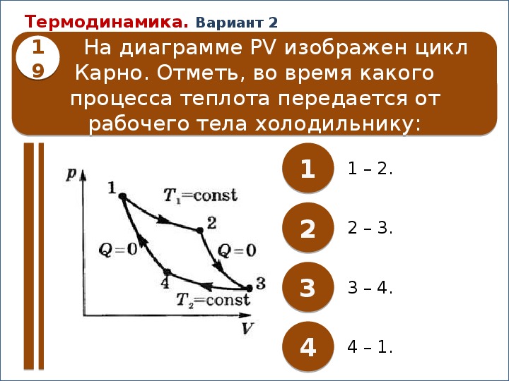 На рисунке изображен цикл карно в координатах t s