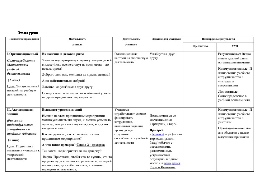 Технологические карты уроков изобразительного искусства