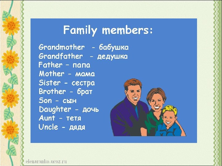 Английские семьи названия. Семья по английскому. Семья на английском. Семья на английском 2 класс. Родственники на английском языке.