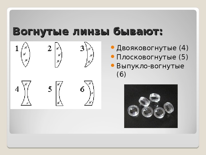 Соотнесите название линзы с изображением выпукловогнутые плосковогнутые двояковогнутые