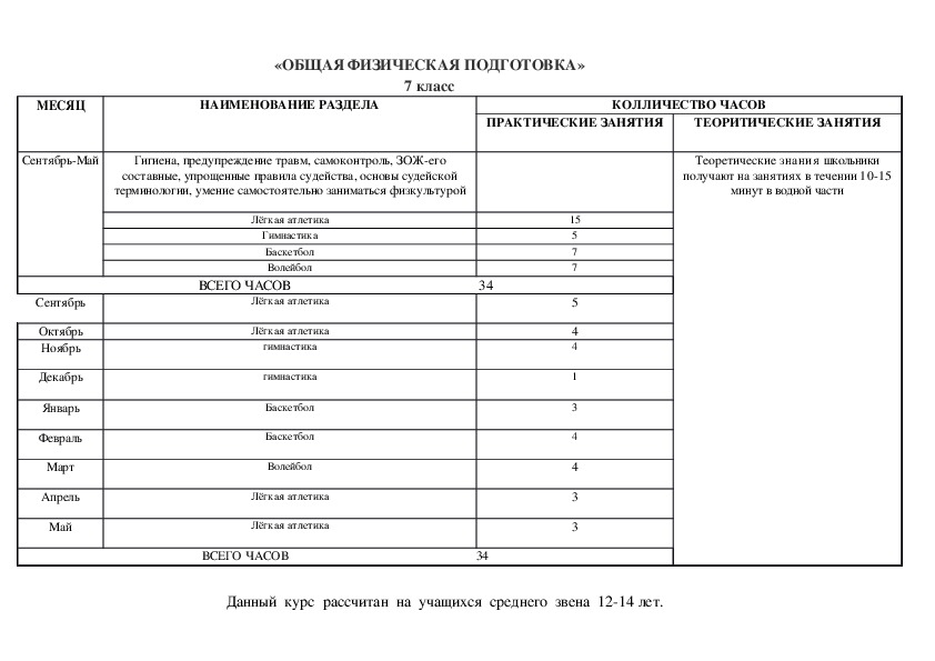 Программа по Общей физической культуре 7 класс