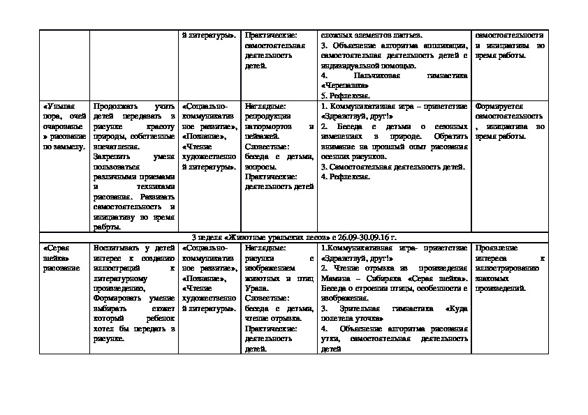 Ежедневное планирование животные