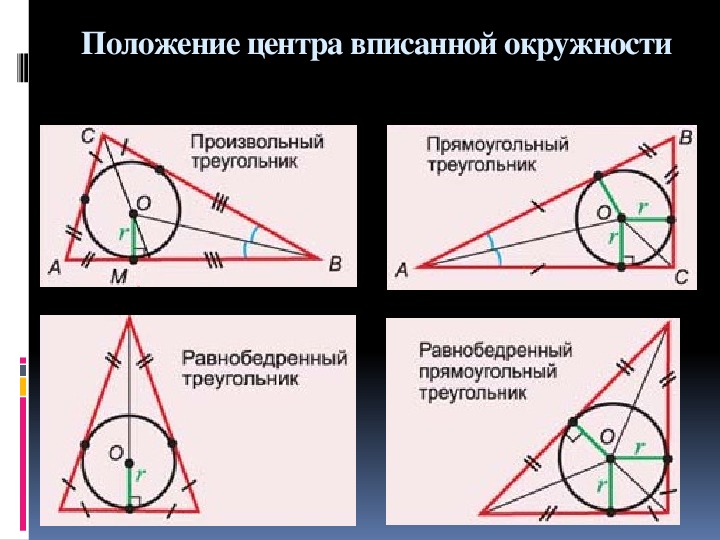 Центр вписанной окружности треугольника лежит в точке. Вписанные треугольники в окружность 8 класс. Центр вписанной окружности треугольника. Окружность вписанная в треугольник. Круг вписанный в треугольник.