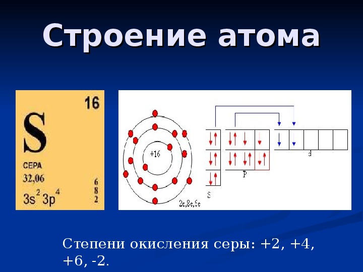 Изобразите электронное строение атома кислорода. Строение электронных оболочек атомов сера. Схема строения атома серы. Строение атома серы формула. Сера строение электронной оболочки.