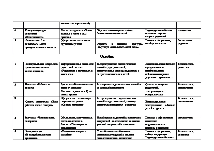 План родительских собраний средняя группа на год