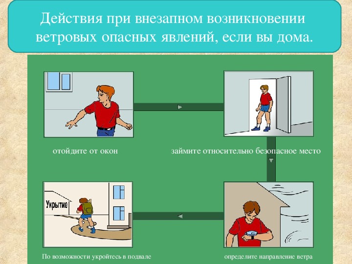 Презентация на тему действия при урагане