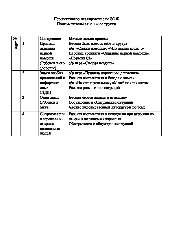 Обложка для материала Перспективное планирование по ЗОЖ (март)