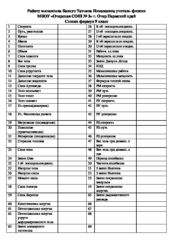 Список формул для 9 класса