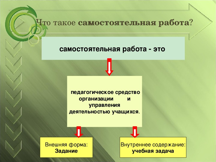 Ведущее средство. Самостоятельная работа. Самостоятельный. Самостоятельно. Что такое самостоятельная графическая деятельностью.