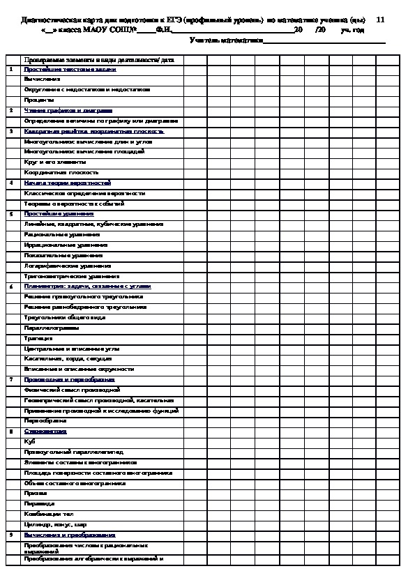 Диагностическая карта выпускника 11 класса по математике (профильный уровень)