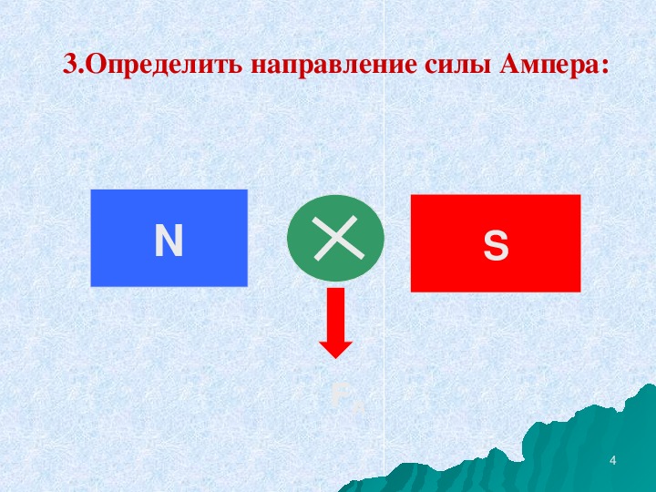 Определить направление силы ампера по рисунку n s