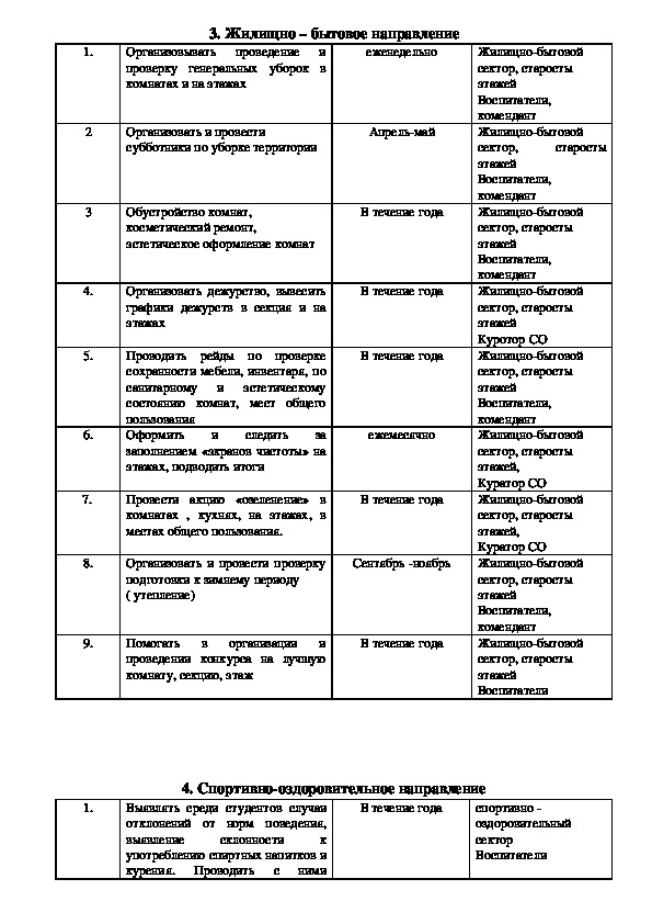 План воспитательной работы воспитателя общежития колледжа на год