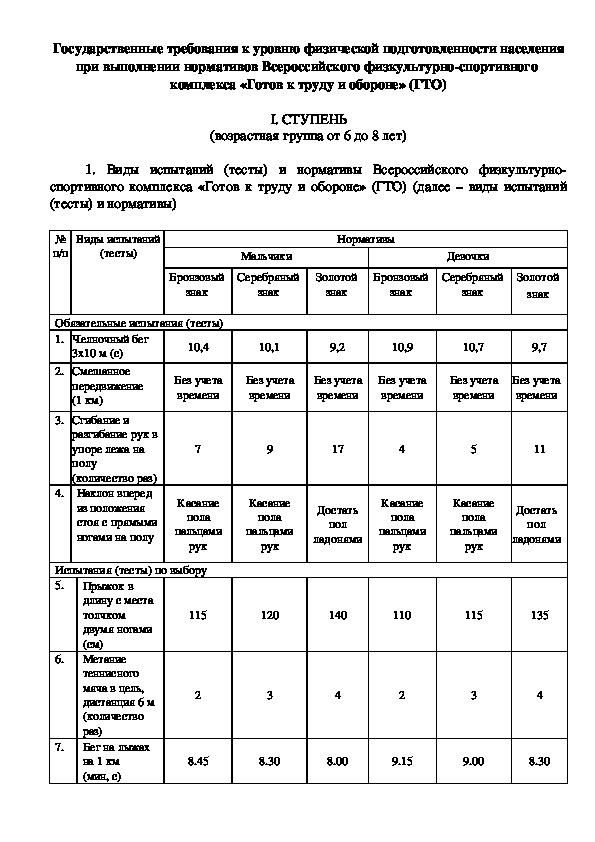 Обложка для материала Готов к труду и обороне