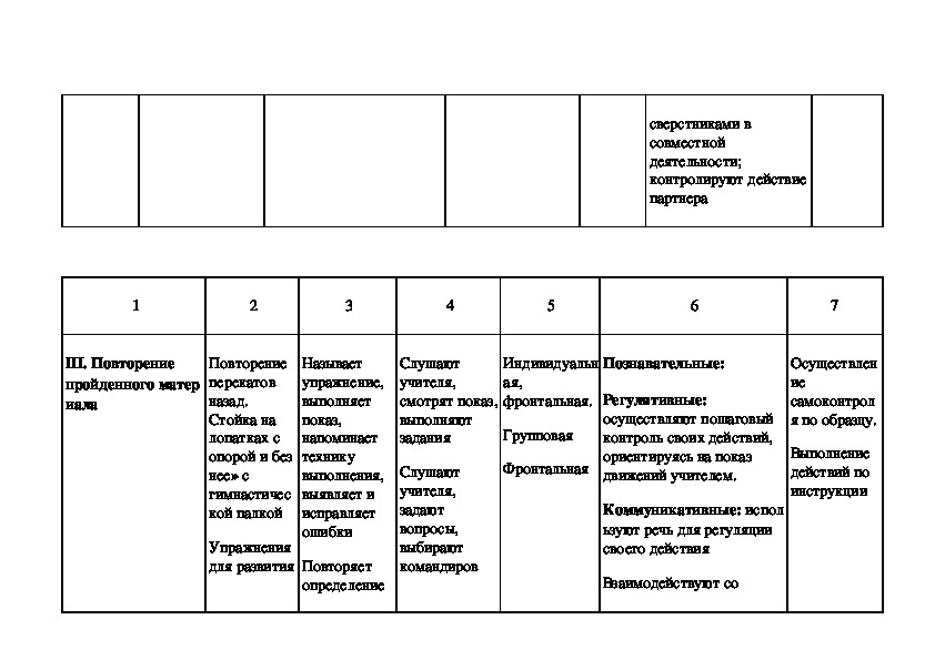 Физическая культура технологическая карта 5