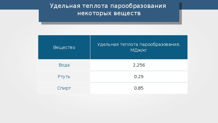 Удельная теплота парообразования 2. Удельная теплота парообразования некоторых веществ. Удельная теплота парообразования спирта. Удельная теплота парообразования этанола. Удельная теплота парообразования ртути воды.