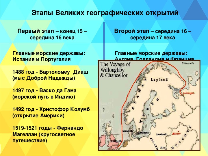 Мир и россия в эпоху великих географических открытий презентация 7 класс