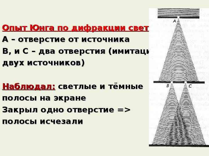 Кем был поставлен классический опыт по дифракции света нарисуйте схему опыта и результат