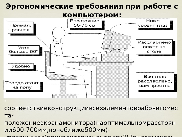 Требования предъявляемые к компьютерным презентациям курсовая