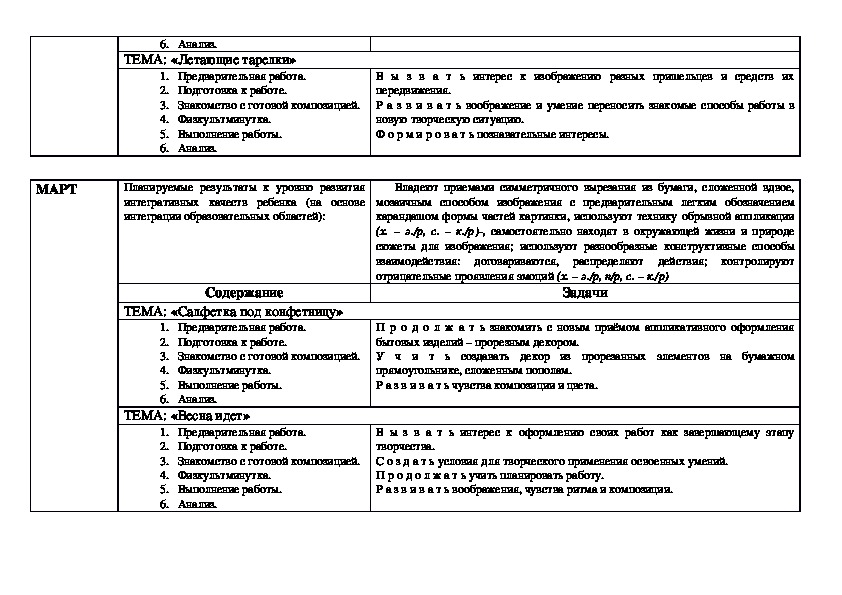 Перспективный план в старшей группе аппликация