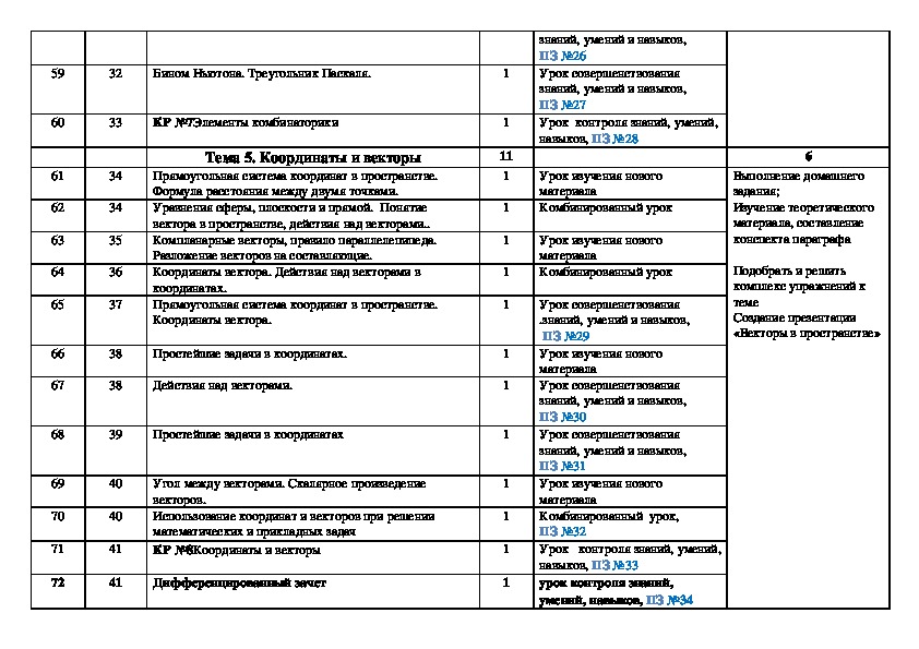 Календарно тематическое планирование птицы