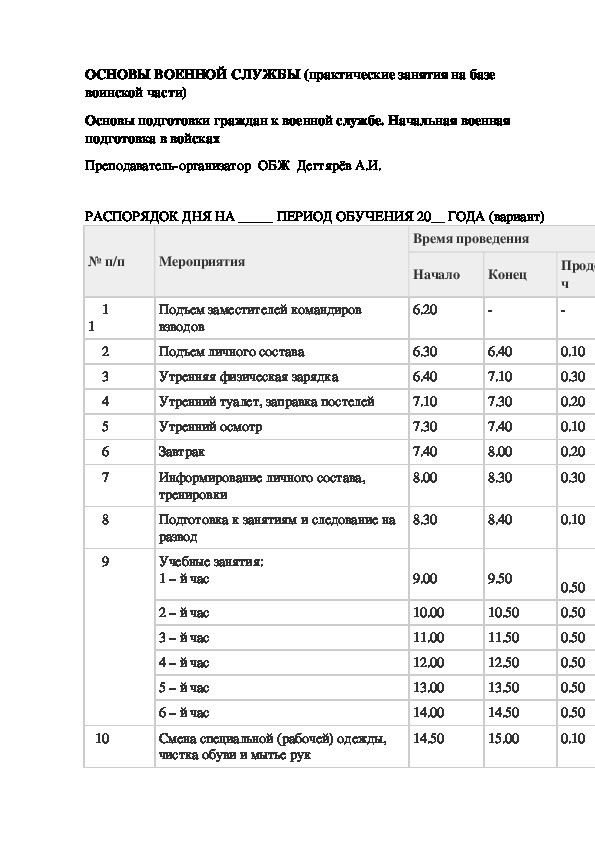 Обложка для материала Методическая разработка урока по ОБЖ. ОСНОВЫ ВОЕННОЙ СЛУЖБЫ (практические занятия на базе воинской части) Основы подготовки граждан к военной службе. Начальная военная подготовка в войсках. (10 класс)