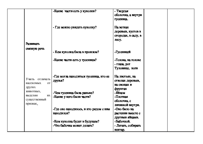 Технологическая карта нод по аппликации в старшей группе