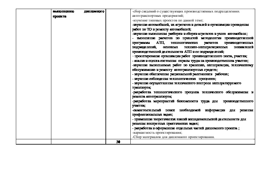 Отчет практики кондитера