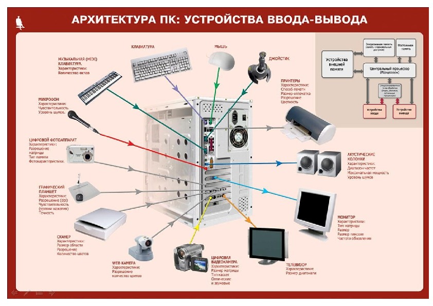 Компьютерные компоненты картинки