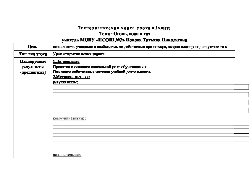 Обложка для материала Конспект урока по окружающему миру 3 класс, "Огонь, вода и газ", УМК "Школа России"
