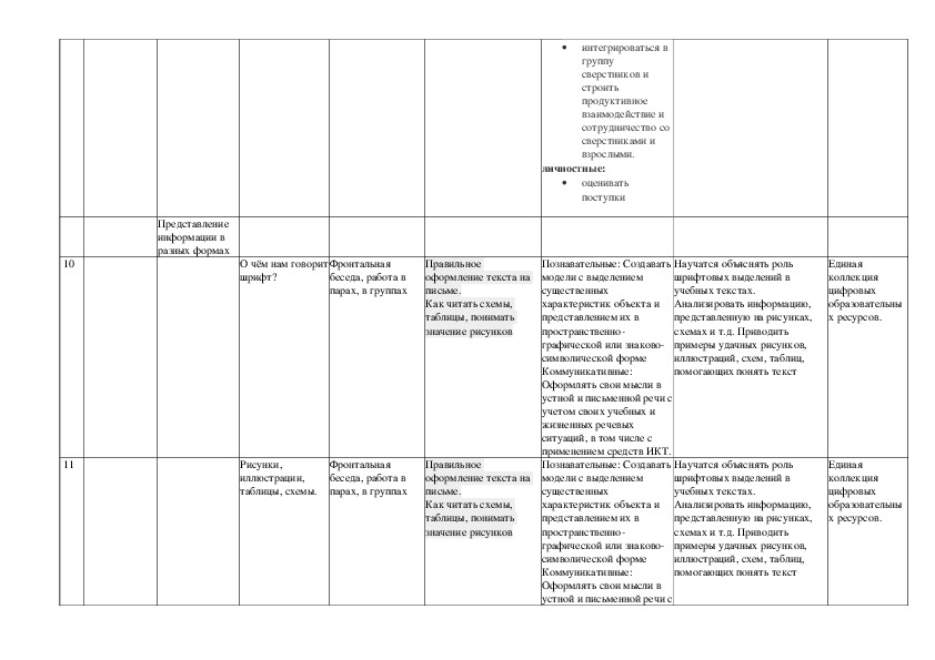 Обществознание 8 класс ктп. КТП русский язык 2 класс. Рисование 5 класс КТП. Я И мир 3 класс КТП.