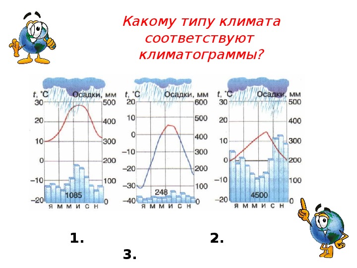 Климат задания