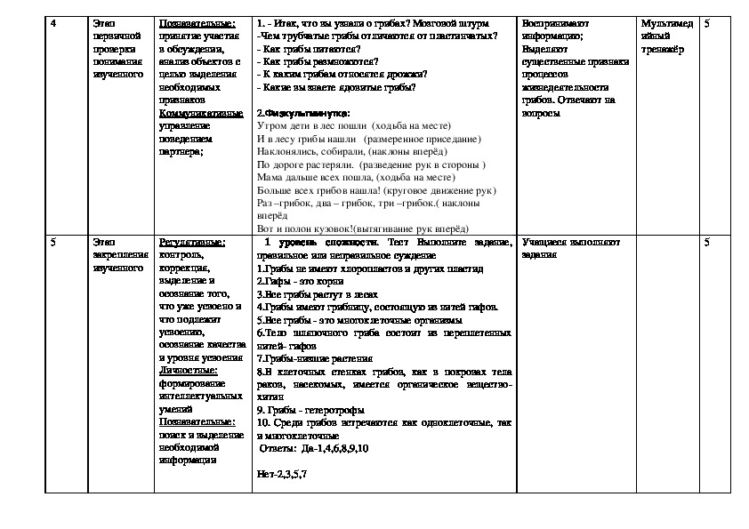 Технологическая карта грибы отварные