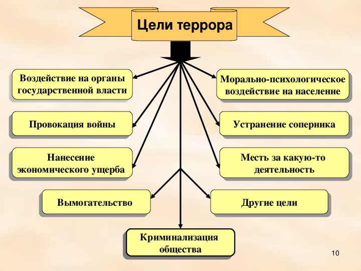 Схема нормативно правовых актов