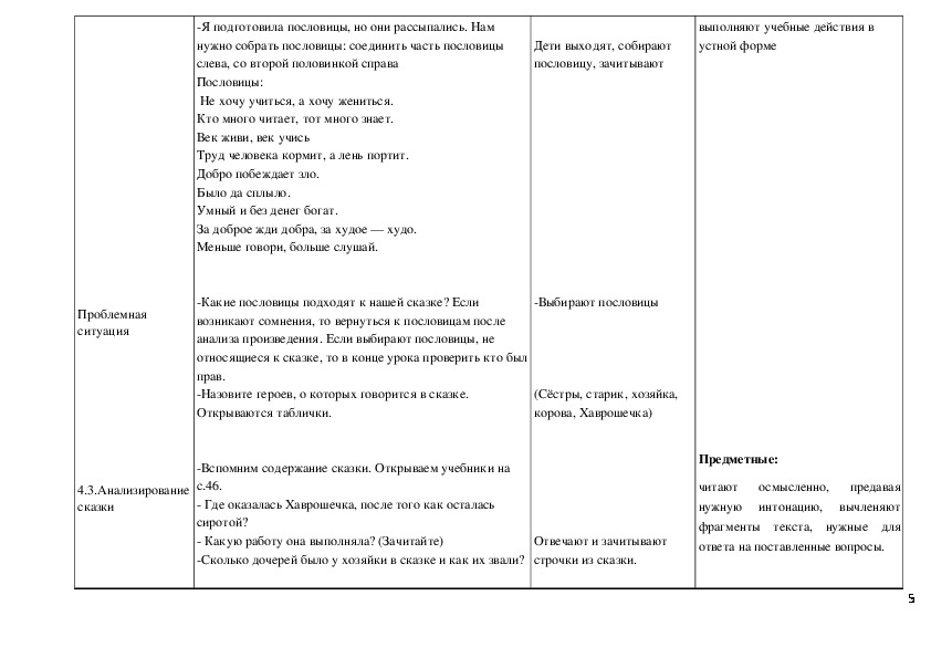 Технологическая карта хаврошечка