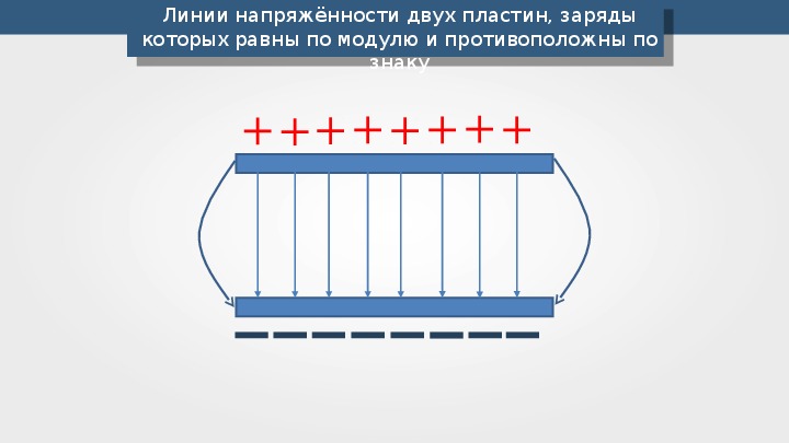 Картина силовых линий в конденсаторе