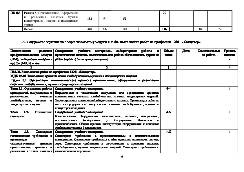 Программа пм. Виды выполняемых работ по отчету ПМ.02. Экзаменационное изделие по ПМ 02.