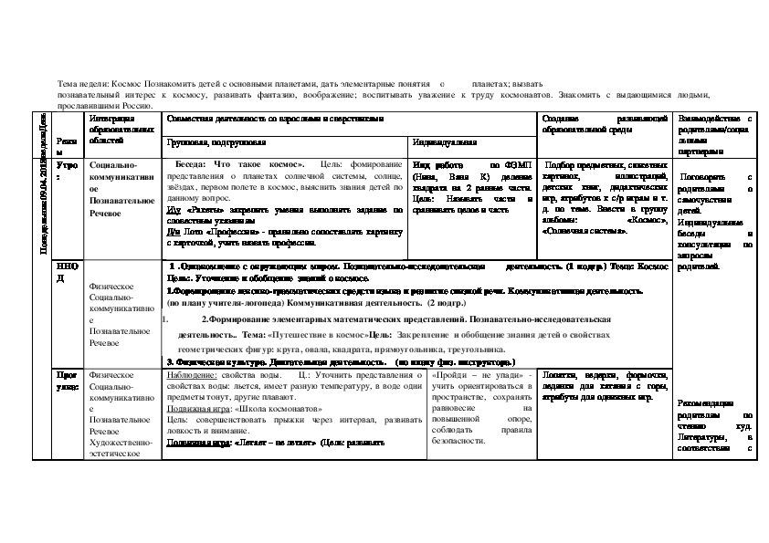 Тема недели мебель цель