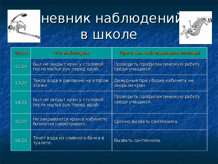 Лабораторная работа наблюдение за потреблением