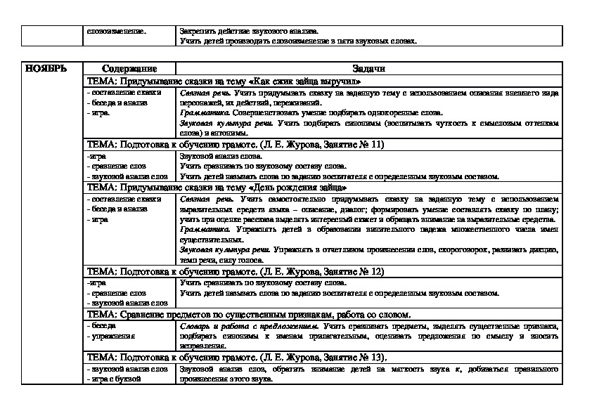 Перспективный план в подготовительной группе день победы