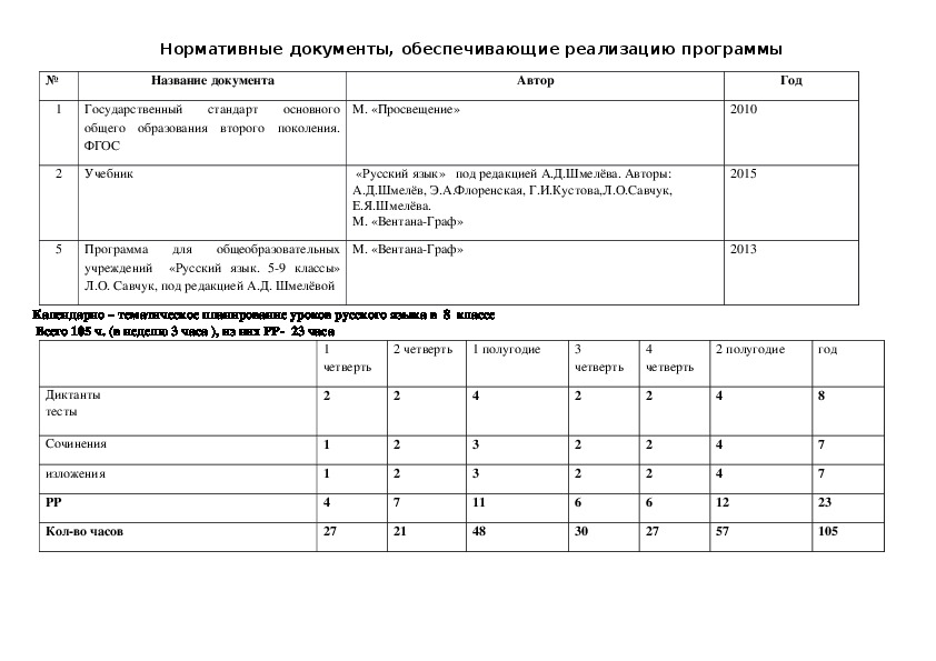 Обложка для материала Нормативные документы, обеспечивающие реализацию программы