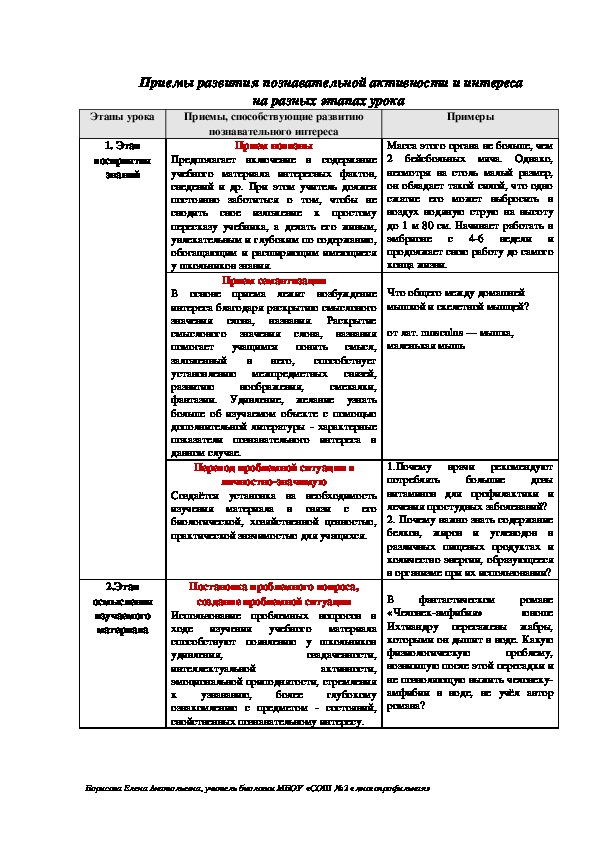 Приемы развития познавательной активности и интереса  на разных этапах урока