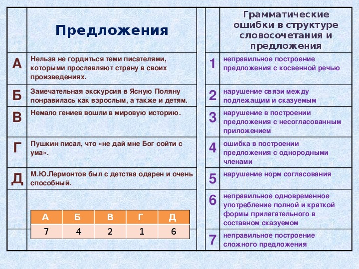 Тренажер егэ обществознание право презентация