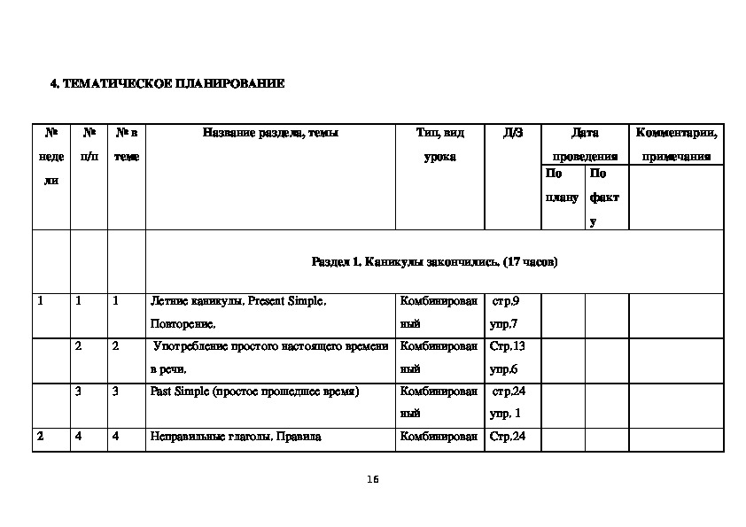 Календарно тематический план по английскому языку