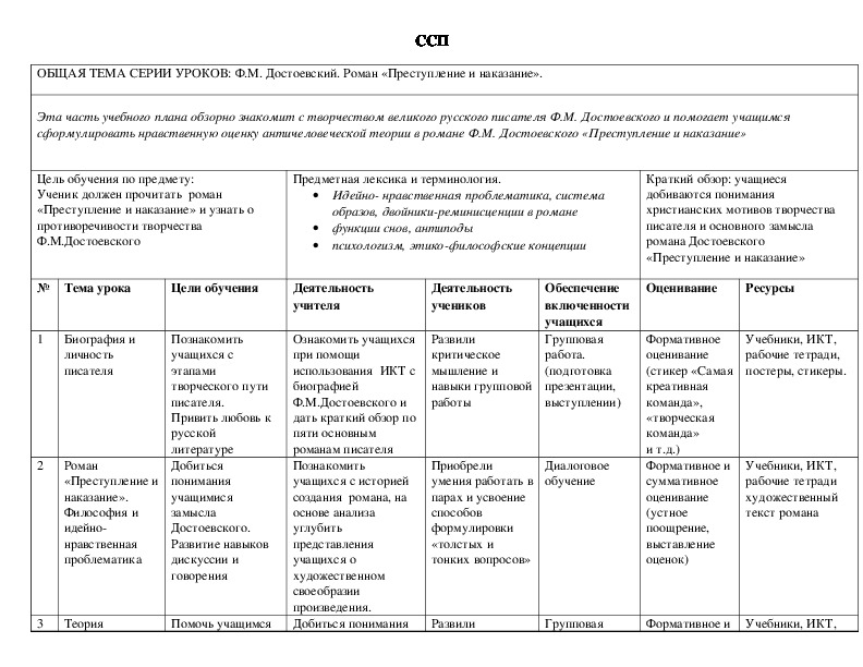 Серия запланированных уроков в 10 классе " Творчество Достоевского"