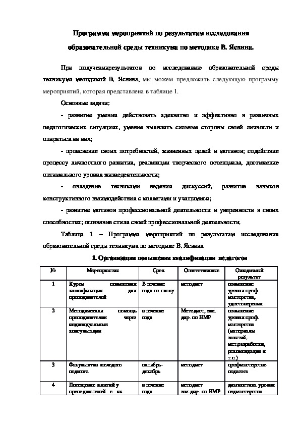 Программа мероприятий по результатам исследования образовательной среды техникума по методике В. Ясвина.