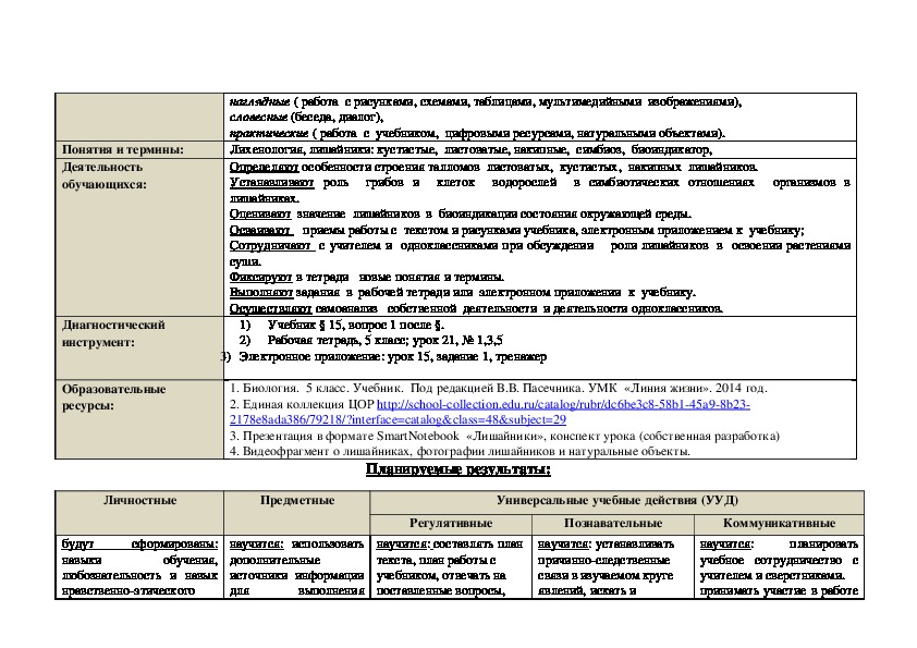 Технологическая карта биология 5 класс