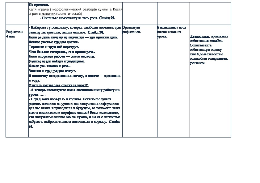 Технологическая карта урока русского языка во 2 классе на тему "Распространённые и нераспространённые предложения".