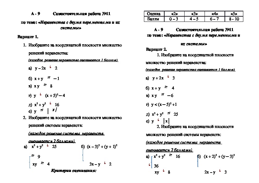 Темы для проекта 9 класс по алгебре