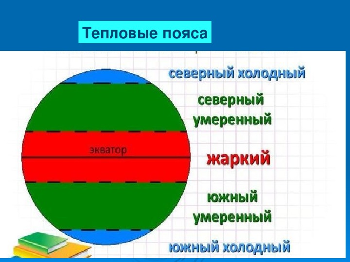 Пояса освещенности карта