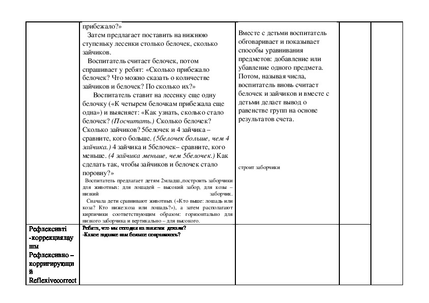 Технологическая карта образовательной деятельности в старшей группе